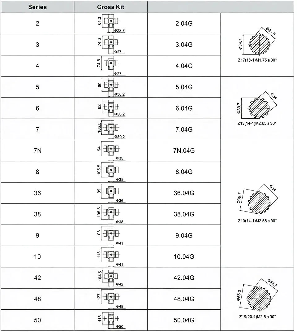 PTO Gear Tube Technical Specification Parameters – Ever Power