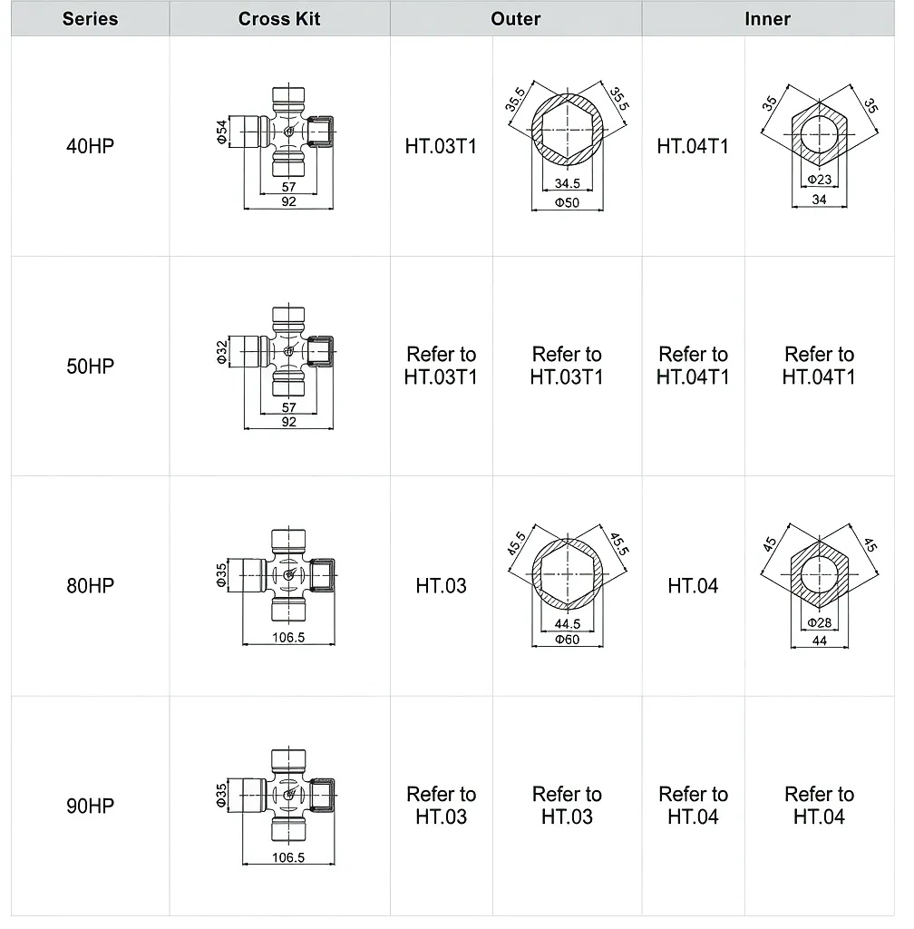 Hexagonal Tube Technical Specification Chart - PTO Drive Shafts