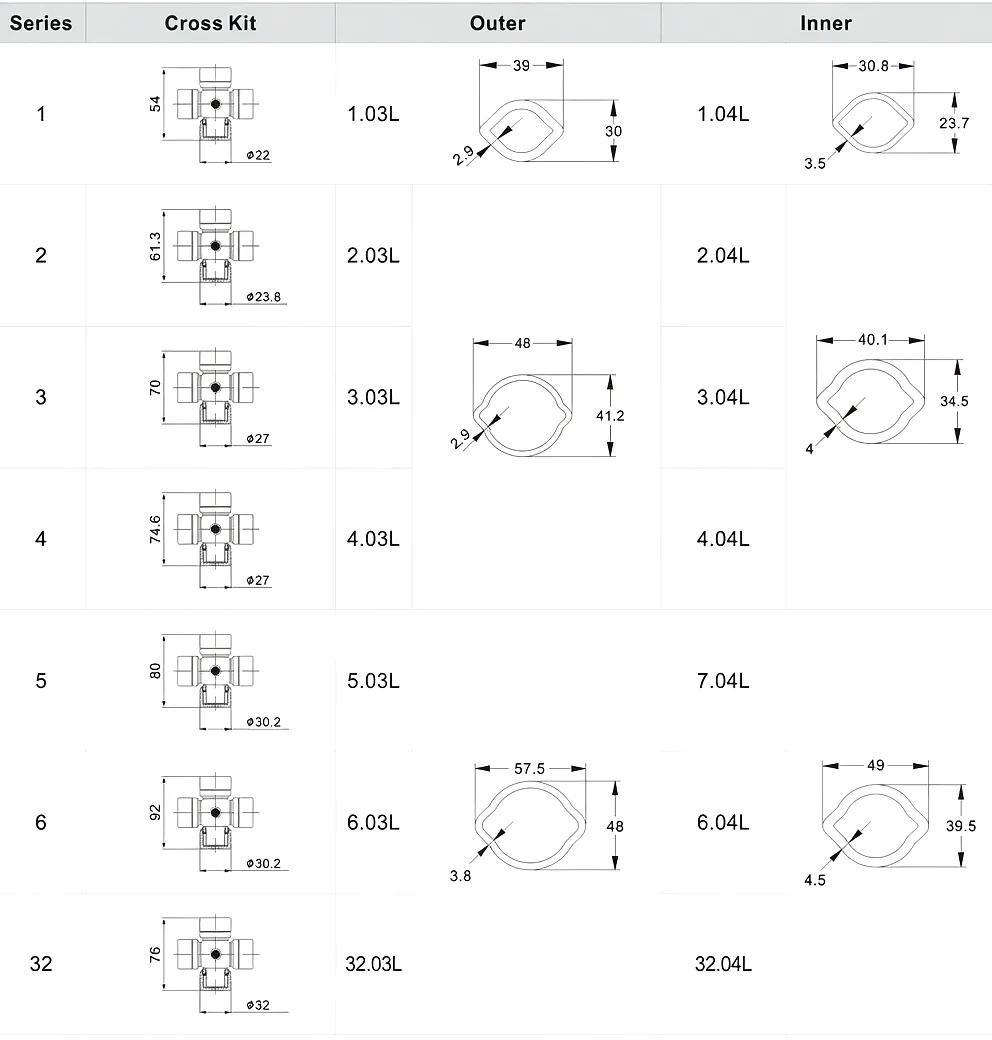 PTO Drive Shaft Lemon Tube technical specification drawing - Series 1 to 32