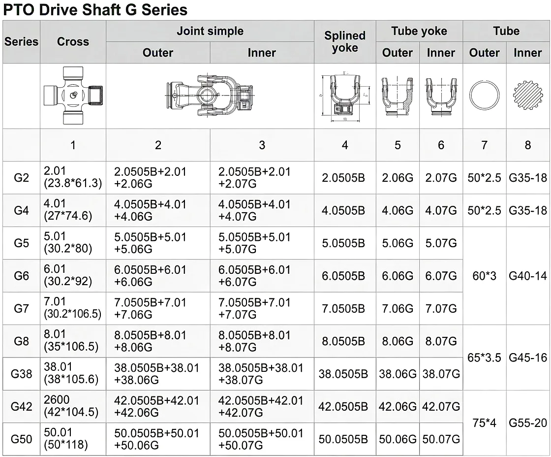 PTO Drive Shaft G Series parameter table