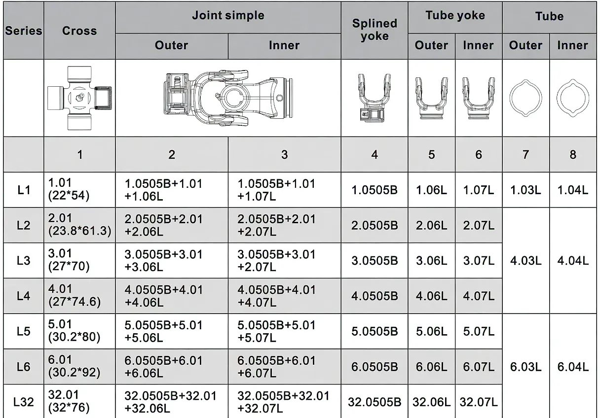 L Series PTO Drive Shaft technical parameter table — torque, speed, dimensions