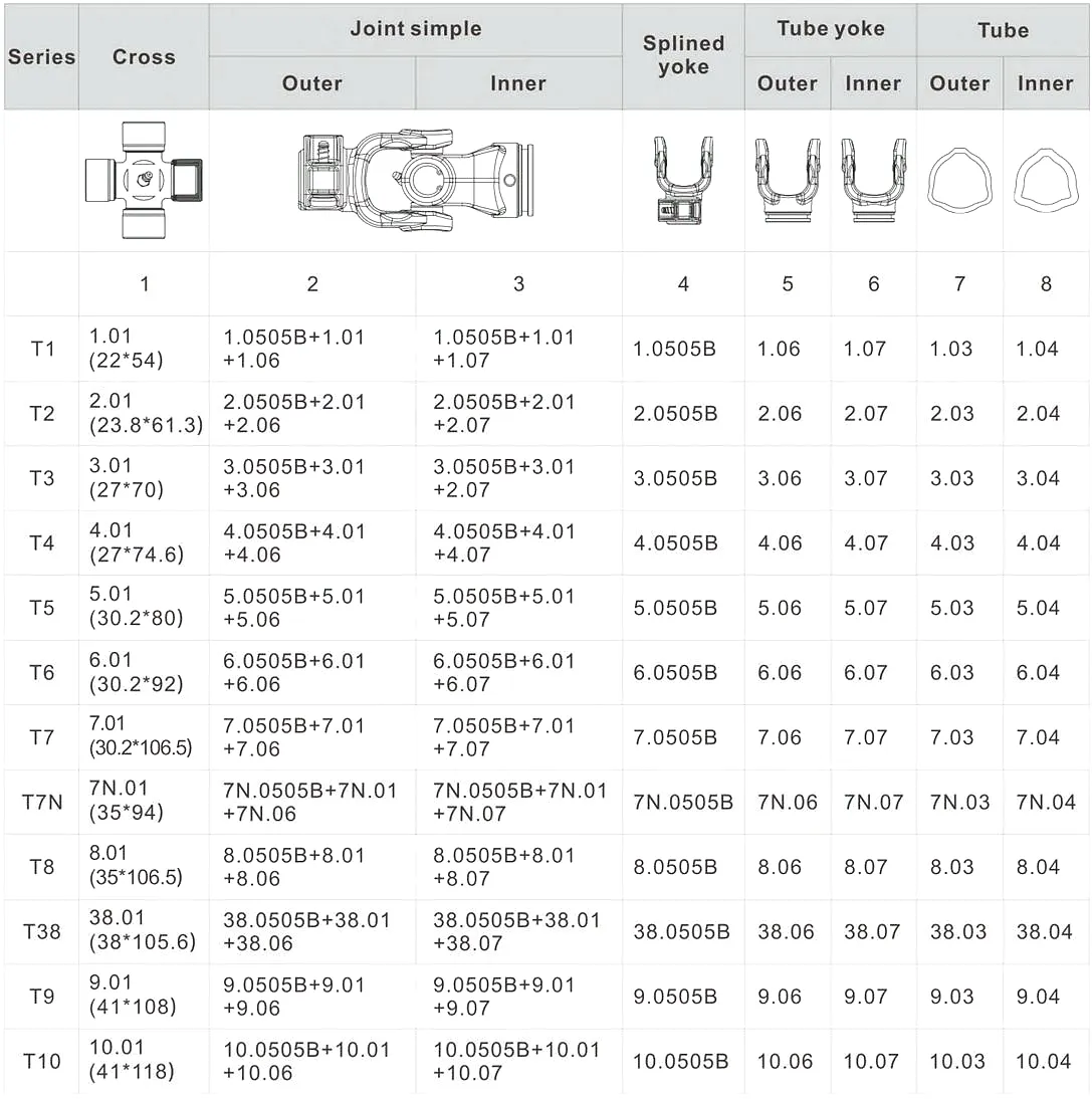 PTO Drive Shaft T Series specification parameters table 1