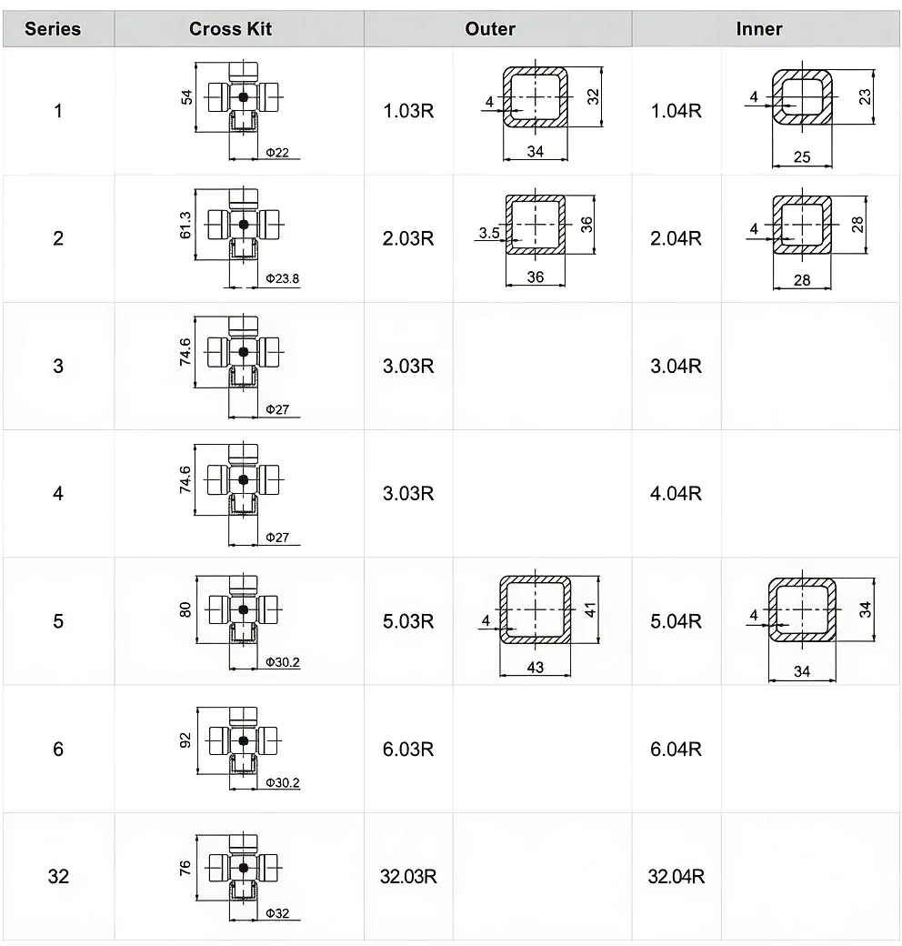 Rectangular Tube Technical Specification Table - Ever Power PTO Drive Shafts