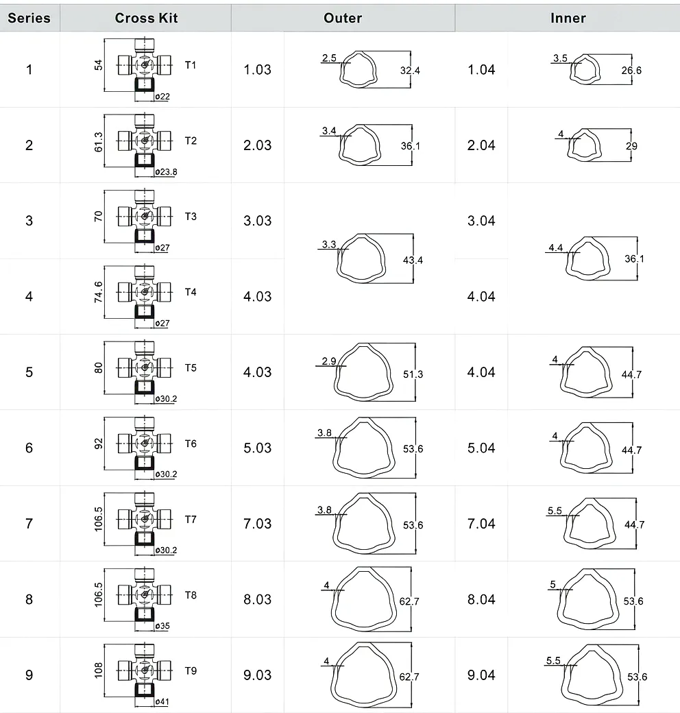 Triangular Tube technical specification drawing Series 1-9