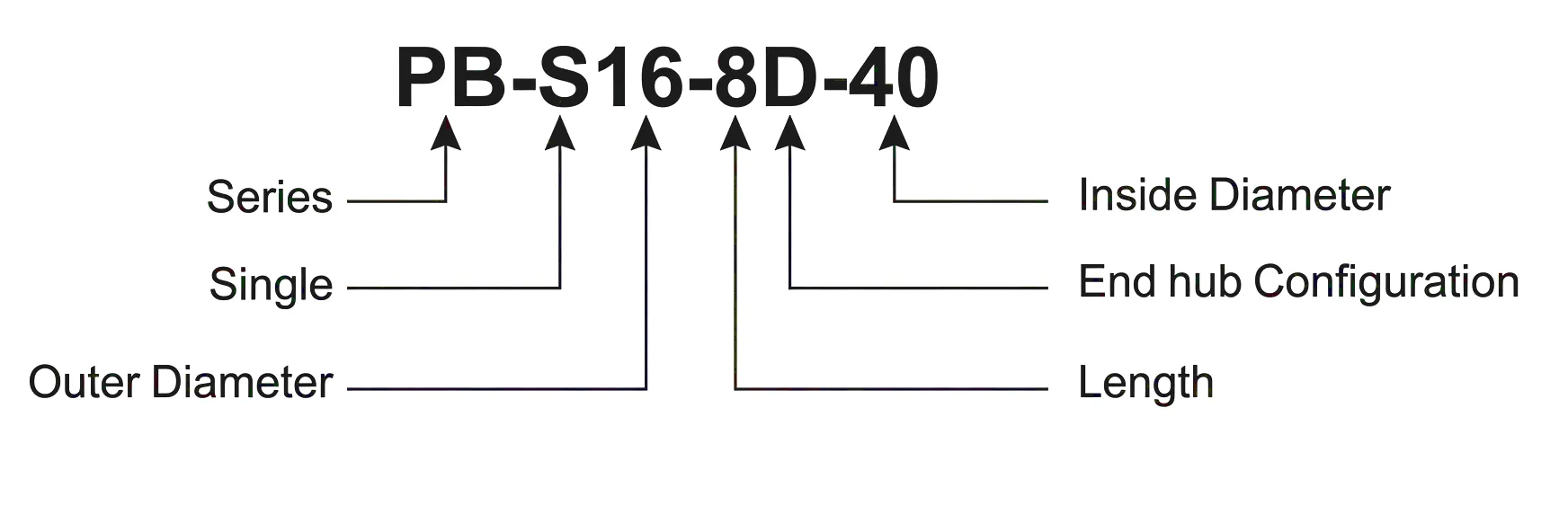Universal Coupling