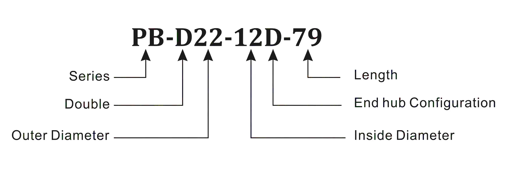 Universal Coupling